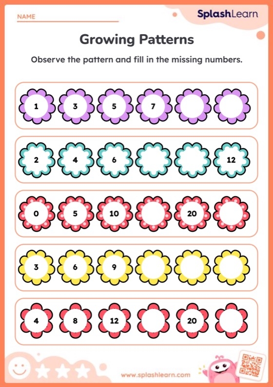 Visual guide for learning sequential number patterns through interactive counting practice First grade number patterns chart with skip counting exercises and coloring activities