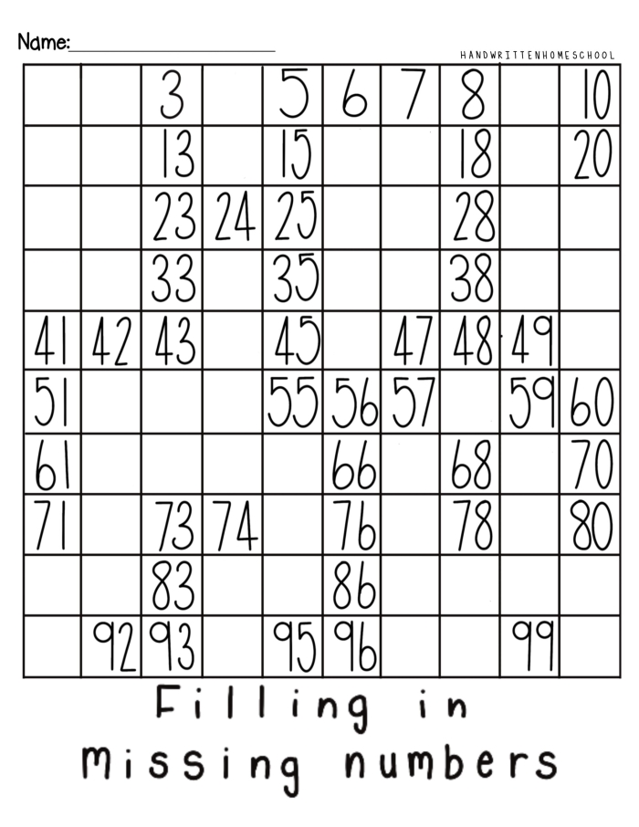Counting to 100 Number Chart Worksheet for First Grade First grade student practicing number recognition with a counting to 100 worksheet