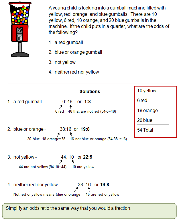 Odds and Evens Number Sorting Worksheet 18 Student filling in bubbles to categorize one and two digit numbers as odd or even on a math worksheet