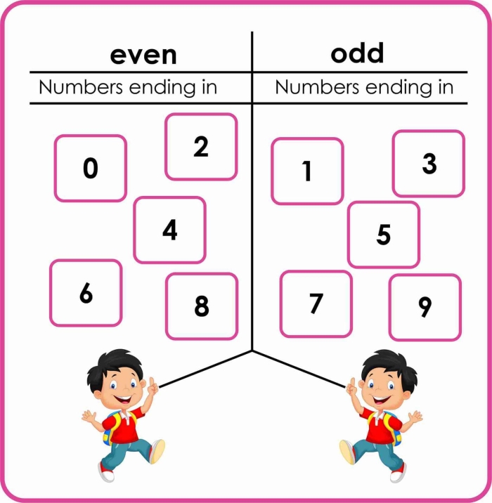 Odd Number Gold worksheet for phonics practice in first grade, image 19 Worksheet featuring first graders coloring odd numbers to find a golden treasure at the end of a rainbow