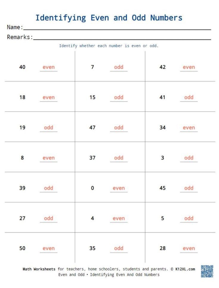 Reading worksheet for Numbers and Counting Students analyze one- and two-digit numbers to classify them as odd or even in this engaging worksheet. Worksheet featuring odds and evens for numbers and counting practice.