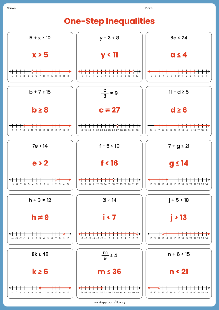 One-Step Inequality Word Problems worksheet for seventh-grade students