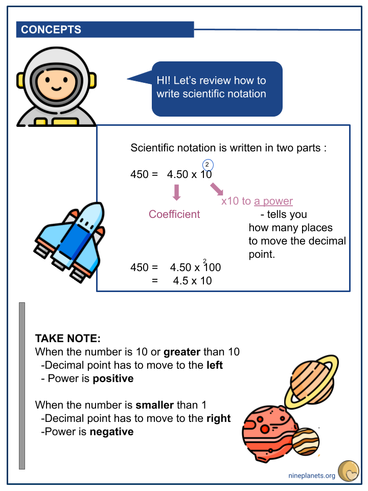 Operations With Numbers in Scientific Notation Worksheet 21 Eighth grade math student solving operations with numbers in scientific notation on a worksheet