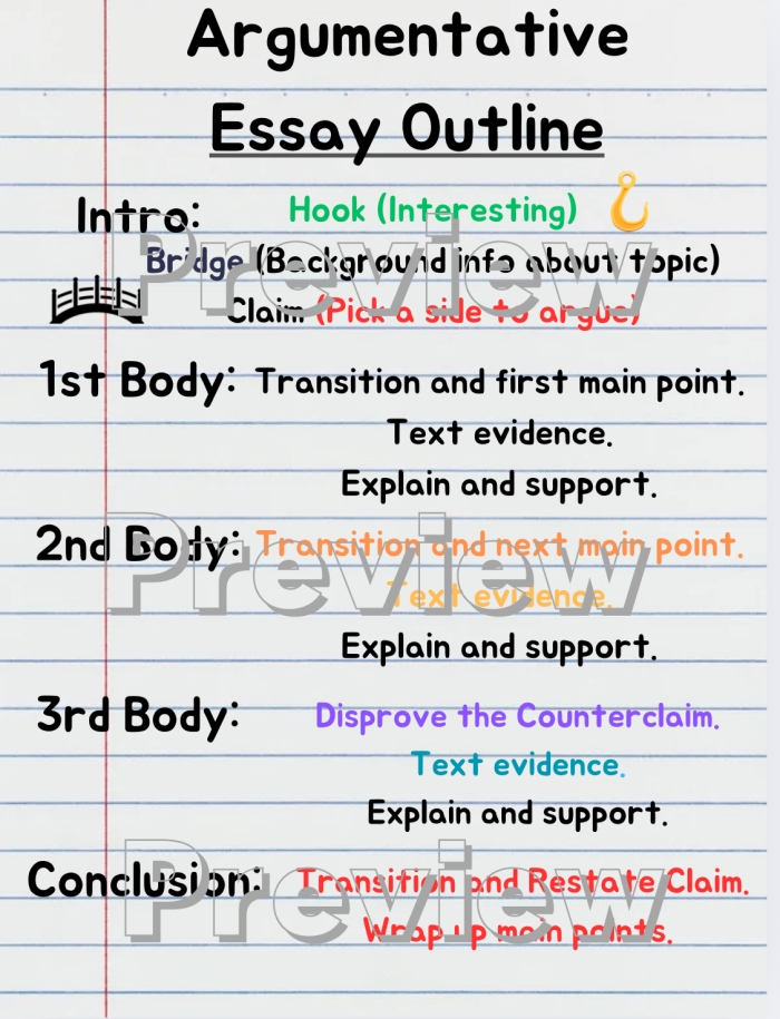 Anchor Paper worksheet for understanding persuasive writing elements Example of an opinion essay for fourth graders to analyze its structure and components