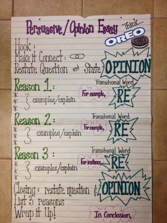 Opinion Essay Anchor Paper Worksheet for 4th Grade Writing Lesson 20 Fourth grade anchor paper worksheet for teaching persuasive opinion writing structure