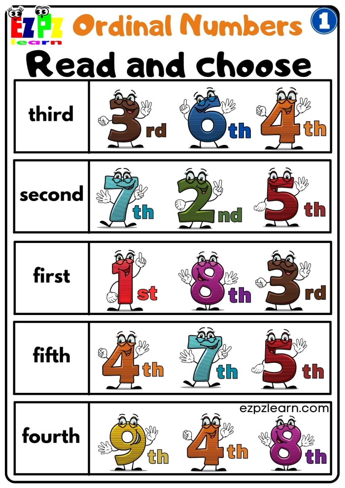 Second grade worksheet featuring colorful exercises to practice identifying and ordering ordinal numbers