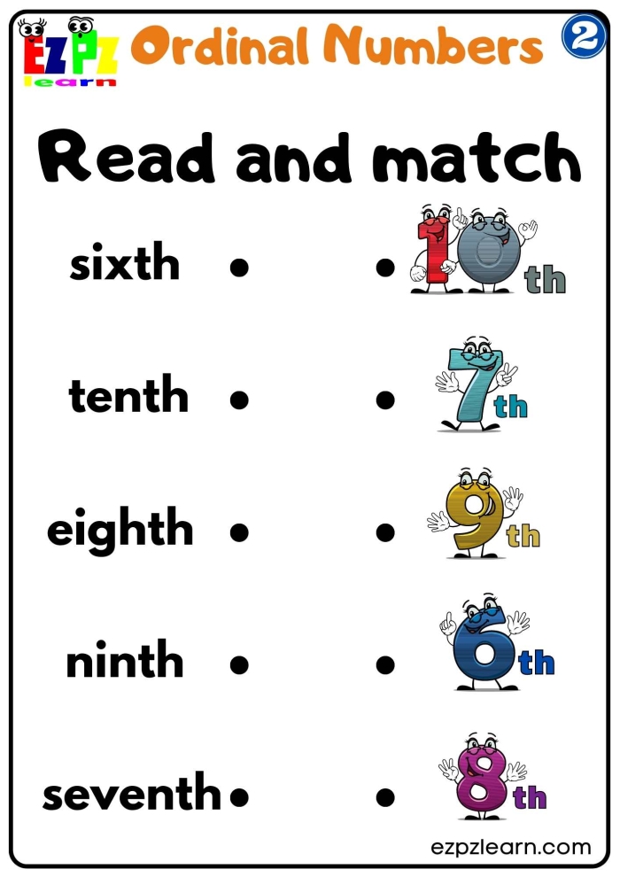 Second grade student worksheet featuring ordinal number practice with first through fourth place activities