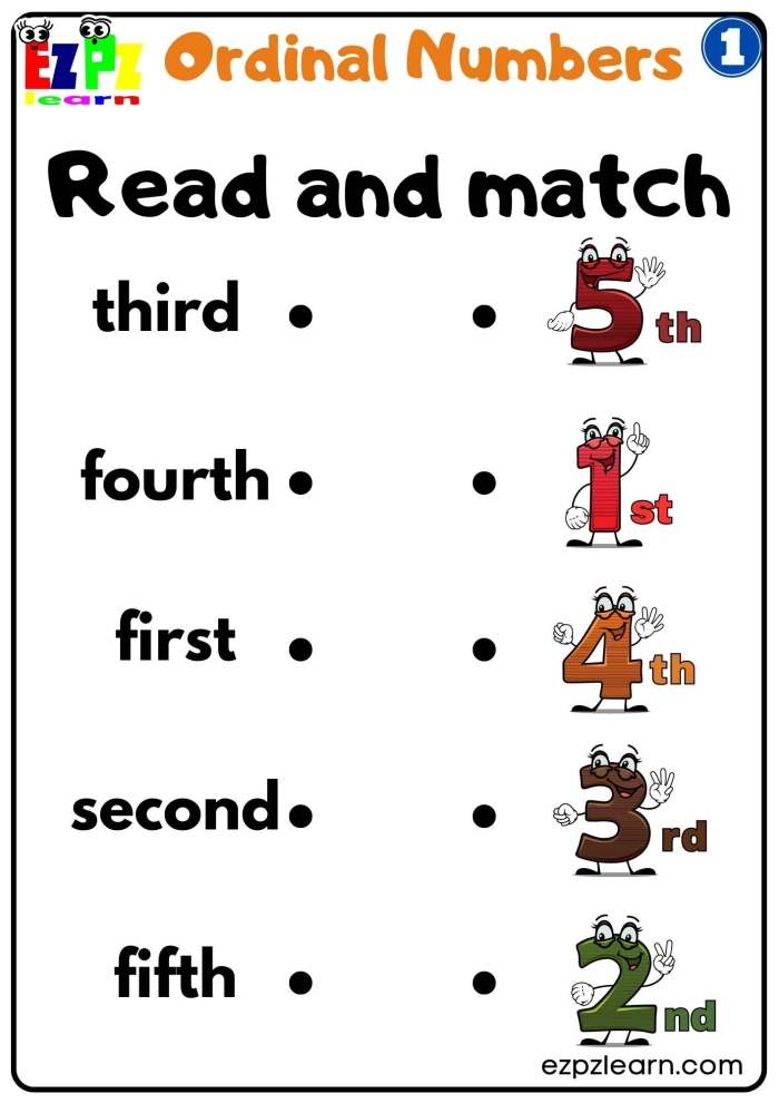 Second grade worksheet featuring a variety of fun exercises to help students learn and practice ordinal numbers