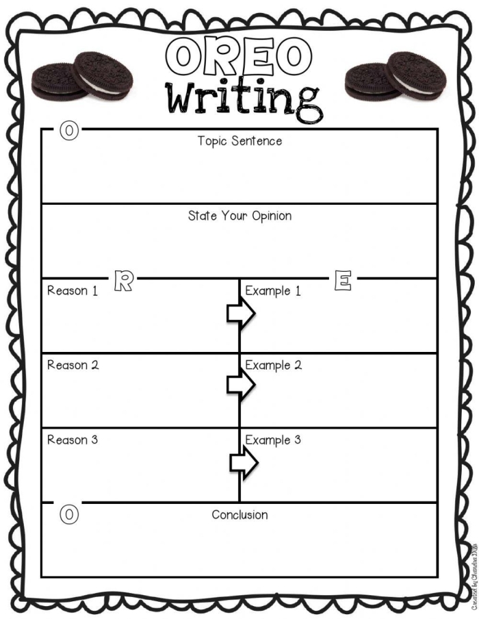 Oreo Cookie Persuasive Writing Lesson for Elementary Grammar Skills Fourth grade students learning persuasive writing techniques using an Oreo cookie themed worksheet exercise