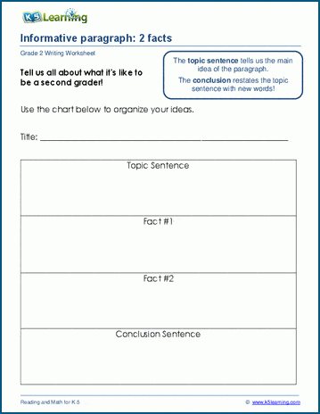 Outline an Informative Paragraph Worksheet for 5th Grade Students Fifth grade reading worksheet showing a sample paragraph and guided outline for informational writing