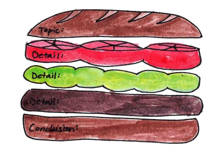 Fourth grade students learning paragraph structure with a sandwich-themed writing organizer worksheet