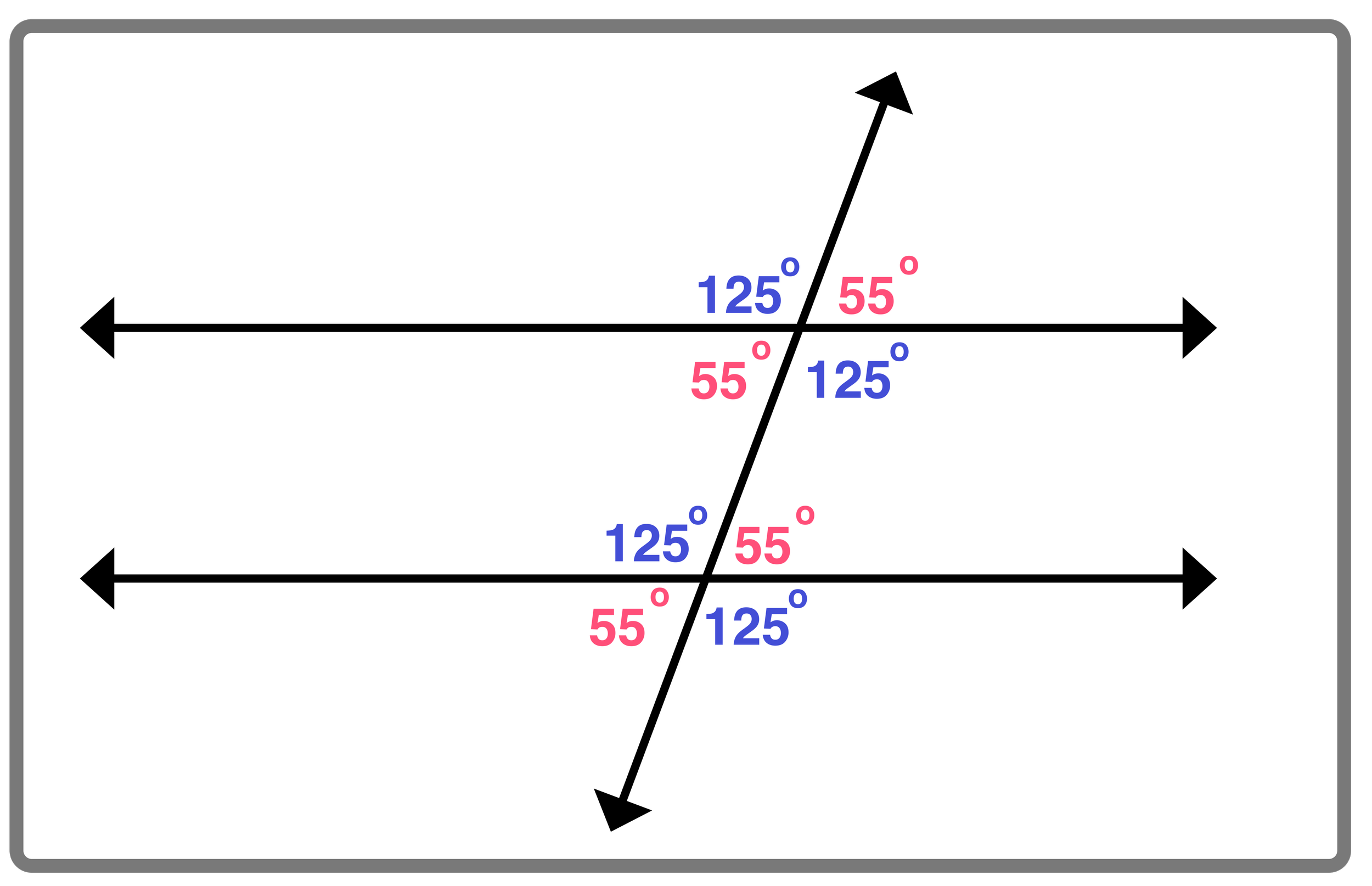Eighth grade geometry worksheet featuring diagrams of parallel lines intersected by a transversal for angle pair identification