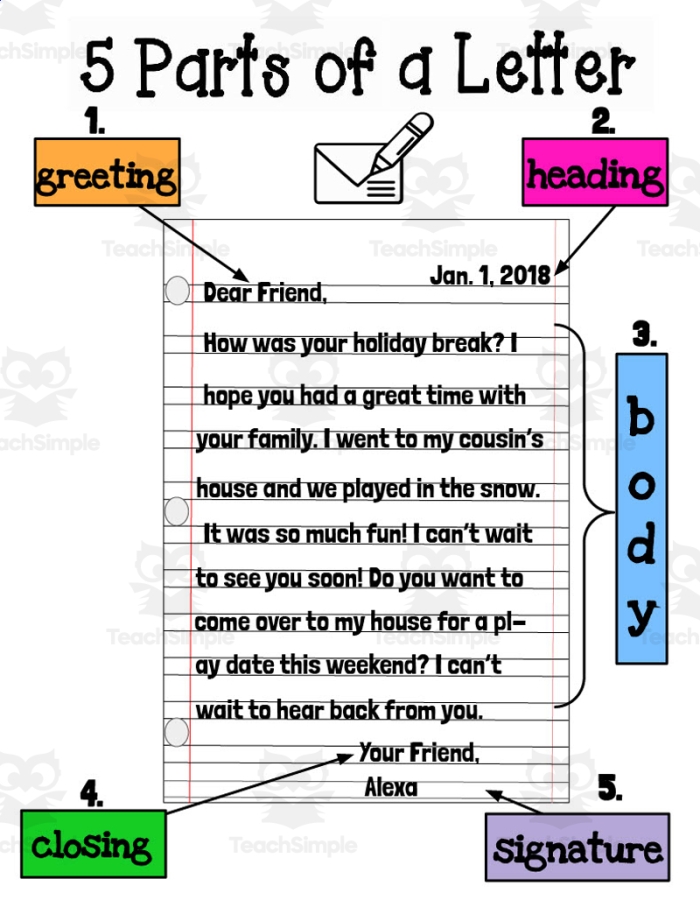 Parts of a Letter worksheet designed for first graders to understand letter writing basics
