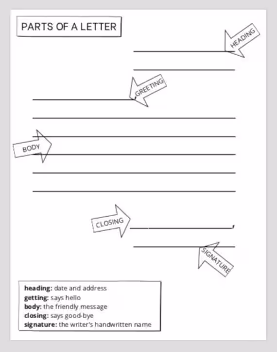 Parts of a letter worksheet designed for first graders to learn about letter writing