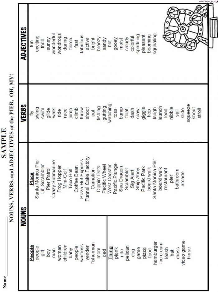 Third grade students practice categorizing words as adjectives adverbs or verbs on this spelling worksheet