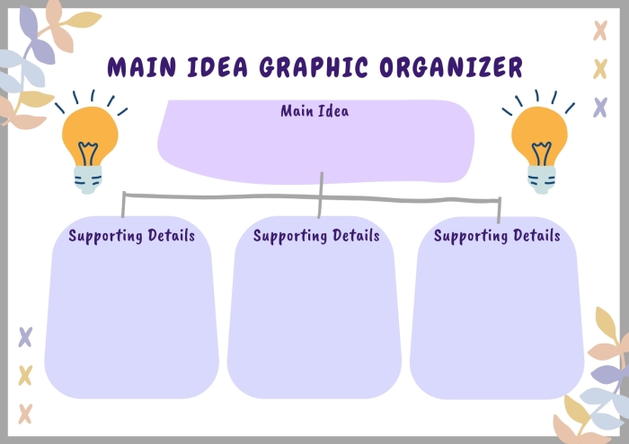 Passover Research Graphic Organizer Worksheet for 4th Grade Lesson 10 Fourth grade students research Passover traditions using this organized graphic template