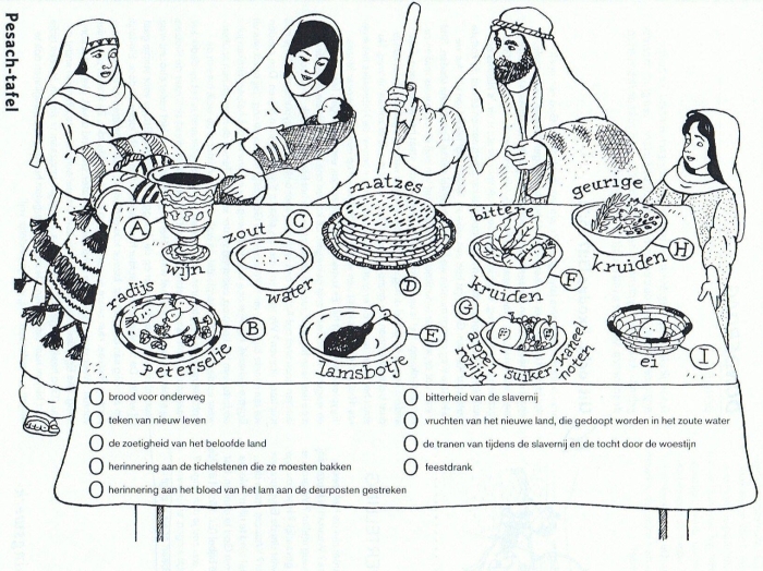 Colorful Passover Seder plate diagram with labeled food items for first grade students to learn and color