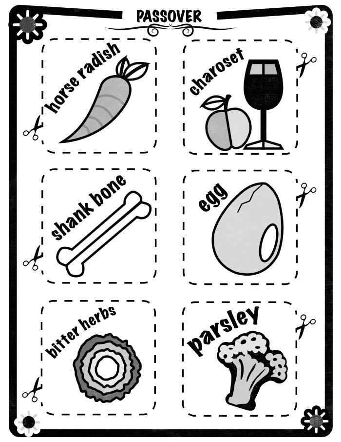 Coloring page of a Seder plate for kids to learn about Passover traditions