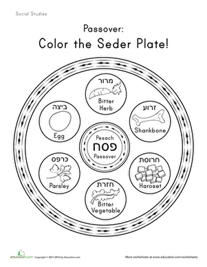A colorful Passover Seder plate with labeled sections for matzah, bitter herbs, and other traditional foods for children to learn about and color