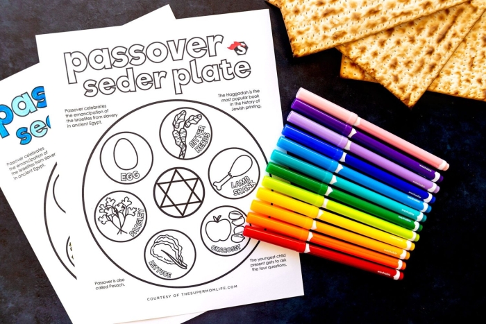 A colorful Passover Seder plate diagram with labeled sections for different symbolic foods that children can color in