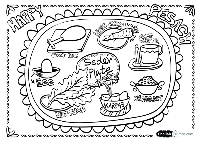 Coloring page featuring a Seder plate for kids to learn about Passover traditions