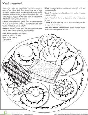 A colorful Passover Seder plate diagram showing six symbolic food items arranged in a circle for children to color and learn about