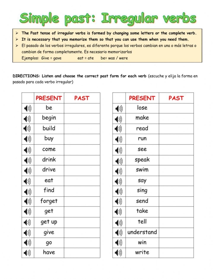 Engaging chart showcasing how the -ed suffix is pronounced in different past tense words Past Tense -ed Sounds worksheet highlighting the various pronunciations of the suffix -ed for second graders