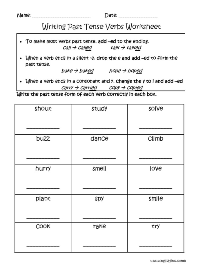 Chart illustrating the different pronunciations of -ed sounds in past tense forms Worksheet featuring the -ed suffix sounds in past tense verbs for second graders