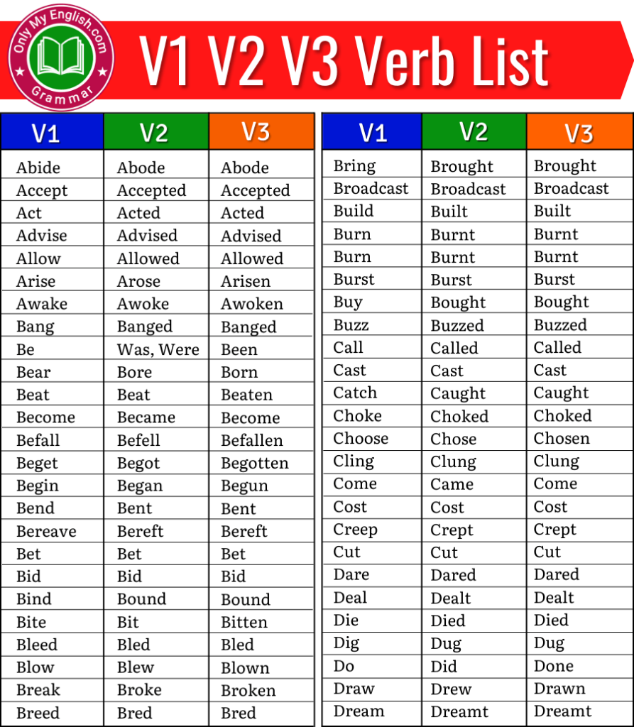 Fourth grade students completing a grammar puzzle worksheet about past tense verbs in an Earth and Space Science theme
