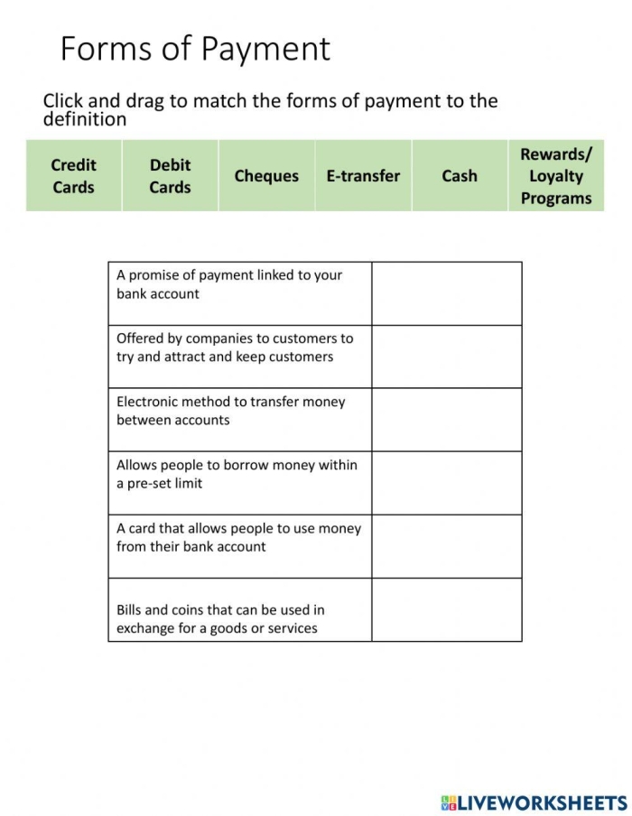 Payment Methods worksheet for second graders that illustrates various ways to pay for goods and services. Educational image showcasing payment methods used in everyday transactions for young learners.