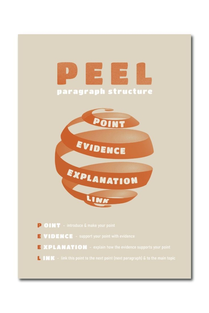 Fifth grade PEEL paragraph graphic organizer worksheet for reading comprehension