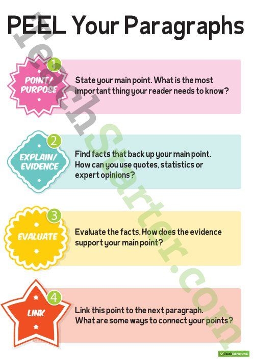 Fifth grade PEEL paragraph graphic organizer worksheet for reading comprehension