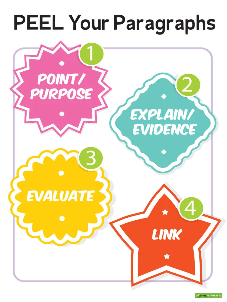 Fifth grade PEEL paragraph graphic organizer worksheet showing Point Evidence Explanation and Link sections for structured writing