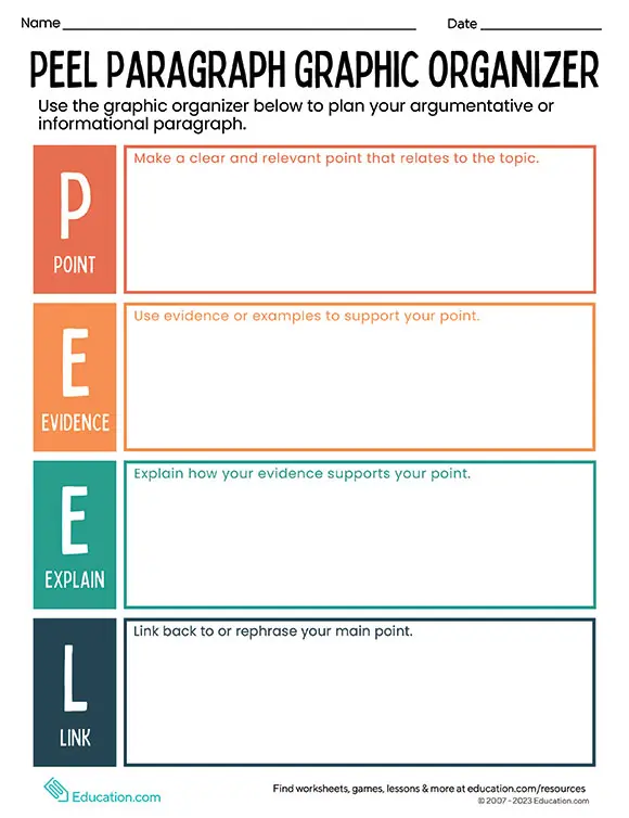 A fifth grade student worksheet showing a PEEL paragraph graphic organizer with sections for Point, Evidence, Explanation, and Link to help structure written responses