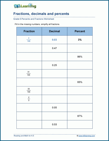 Converting Percents to Decimals Worksheet 17 Fifth grade math worksheet focused on converting percents to decimals practice