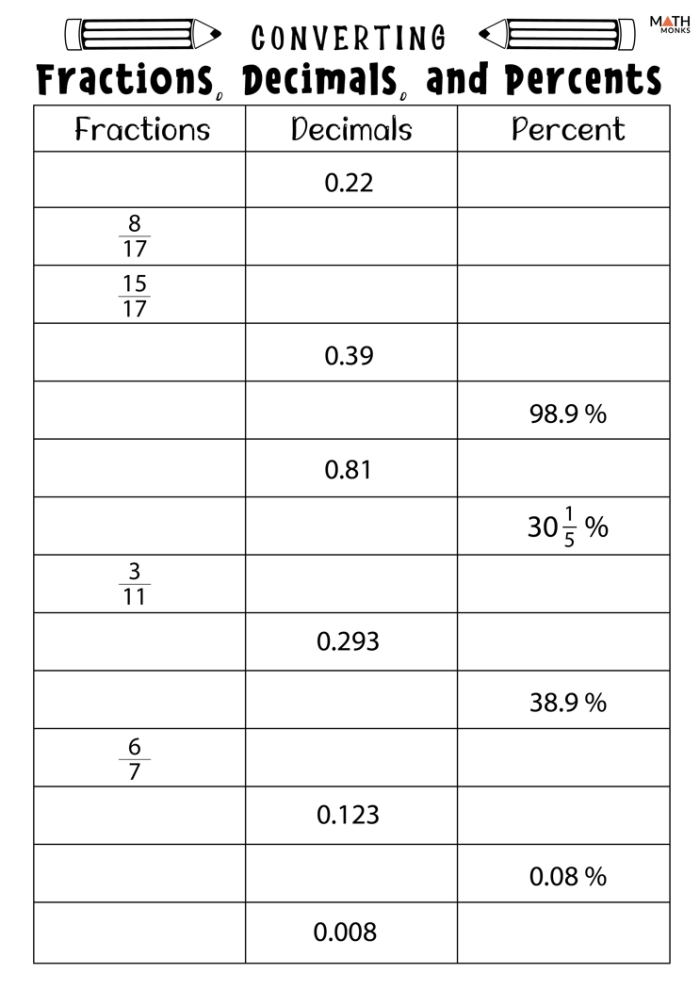 Converting Percents to Decimals Practice Problems for Elementary Students Fifth grade math worksheet showing conversion problems between percentages and decimal numbers with practice exercises