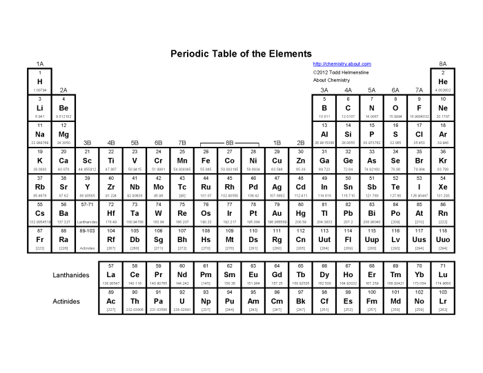 Detailed periodic table worksheet featuring the properties of 103 chemical elements. Educational resource for sixth graders studying chemistry concepts.