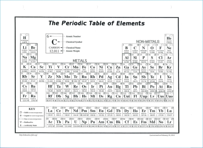 Periodic table worksheet displaying properties of 103 elements for sixth graders