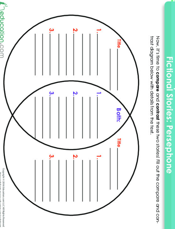 Comparing Different Versions of the Persephone Myth Activity Sheet 22 Two versions of the Greek myth of Persephone displayed side by side for comparison on a fifth grade writing worksheet