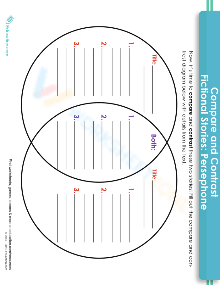 Fifth Grade Persephone Comparison Worksheet Activity 8 Two fifth grade students working together on a Venn diagram comparing the Persephone myth versions