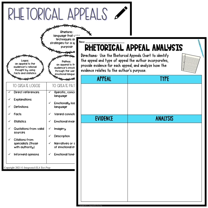 Pet Rock Mascot Rhetorical Appeals Activity Sheet 15 Seventh grade student worksheet showing a colorful decorated pet rock with persuasive writing prompts about ethos pathos and logos for mascot selection