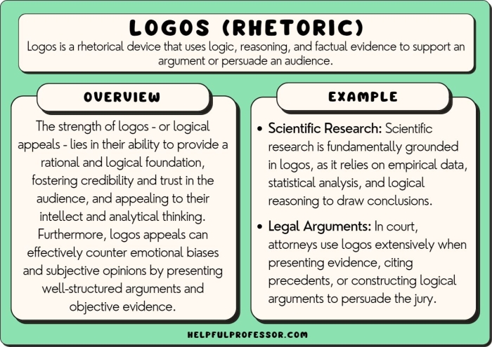 Seventh Grade Ratios and Proportions Worksheet 22 Rhetorical Appeals Pet Rock Mascot Students designing a pet rock mascot and writing rhetorical appeals for a seventh grade ratios and proportions worksheet