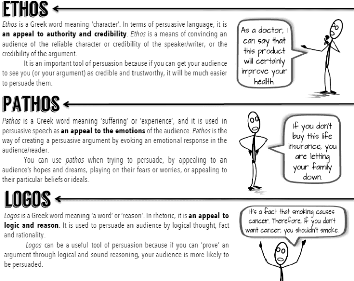 Pet Rock Mascot Persuasion Project Featuring Rhetorical Appeals Strategy Exercise for Middle School Learners Seventh grade students creating persuasive pet rock designs using ethos, pathos, and logos rhetorical appeals for mascot selection worksheet image 20