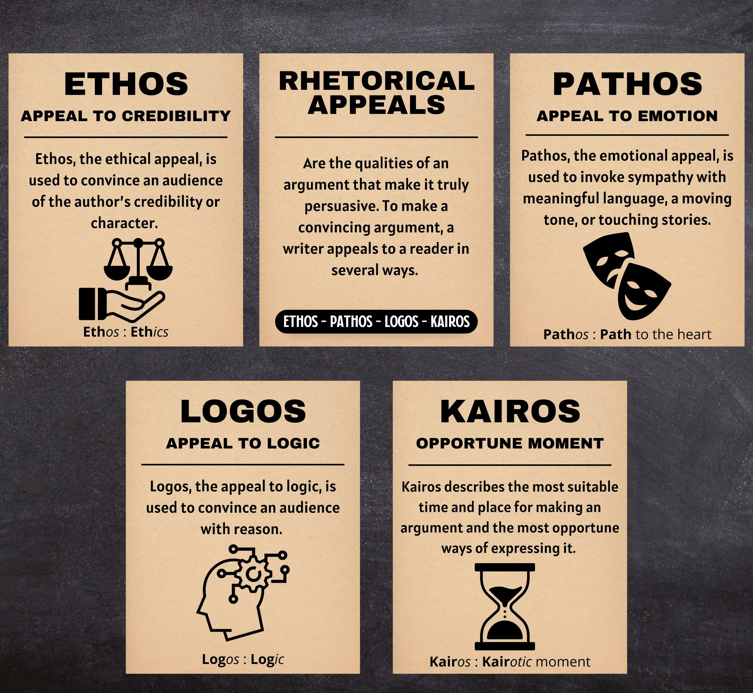 Rhetorical Appeals Pet Rock Mascot Worksheet 12 Ratios and Proportions A seventh grade worksheet featuring a pet rock mascot project with exercises on ethos pathos and logos rhetorical appeals