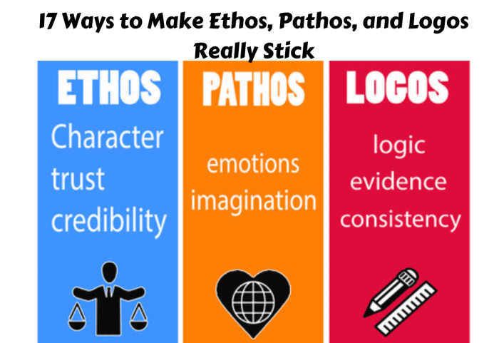 Pet Rock Mascot Worksheet Activity 13 for Teaching Rhetorical Appeals A seventh grade student's colorful pet rock mascot design with persuasive ethos, pathos, and logos appeals written below the illustration