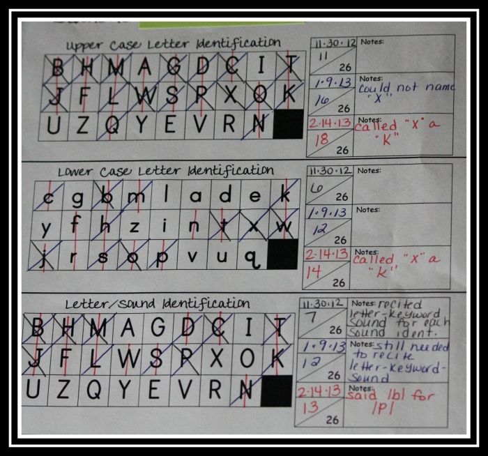 Letter Sound Assessment Worksheet for Kindergarten Word Families 22 Kindergarten student completing a letter sound assessment worksheet for word families
