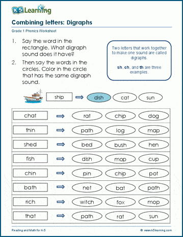 Engaging phonics blends and digraphs worksheet for early learners Phonics Practice worksheet focusing on blends and digraphs for first graders