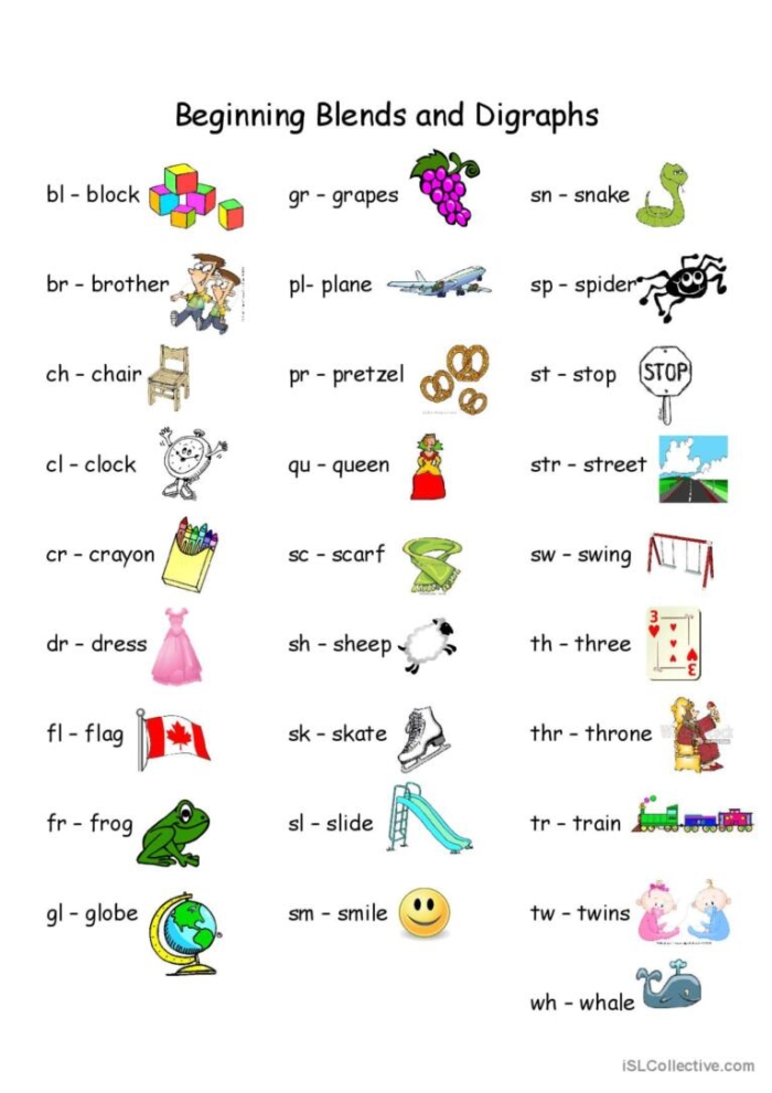 Engaging phonics worksheet to enhance children's understanding of word patterns Phonics Practice worksheet focusing on blends and digraphs for first graders