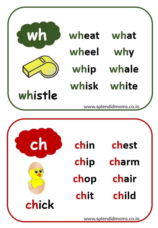 Phonics review worksheet featuring tricky "ph" words for reading practice Worksheet for practicing "ph" digraph words for second graders