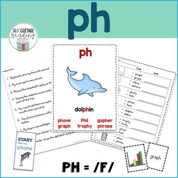 Helpful resource for mastering digraph phonics skills in Grade 2 Phonics review worksheet for practicing "ph" words with second graders